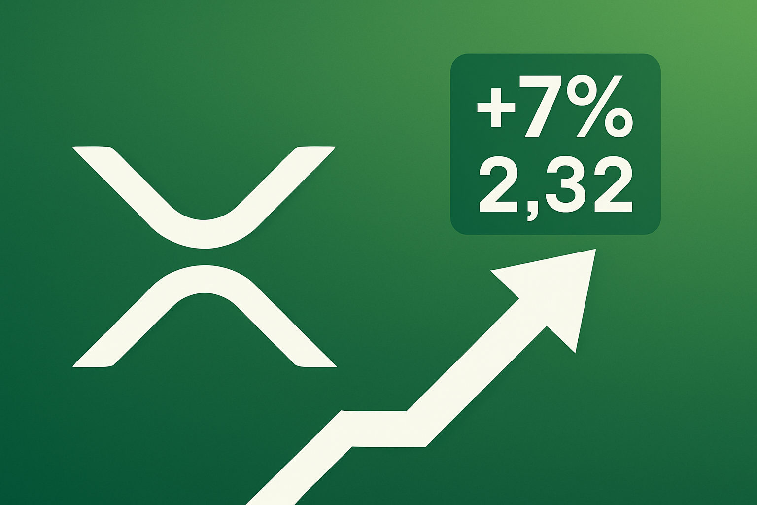 Krypto News: XRP steigt heute 7 % auf 2,32 $ – ist das Bottom in?