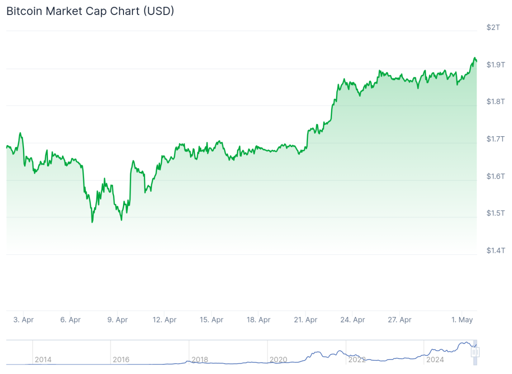 Bitcoin Chart (5)
