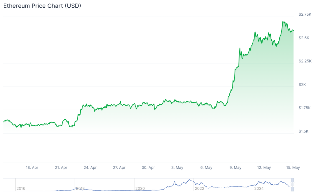 Ethereum
