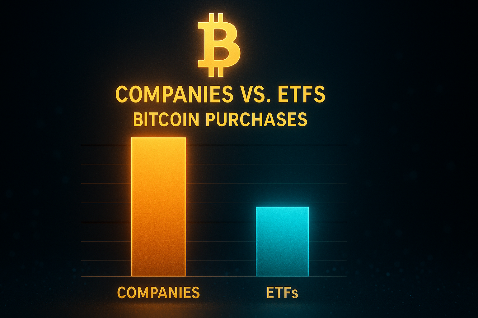 Krypto-News: Nicht ETFs, sondern Unternehmen kaufen mehr Bitcoin