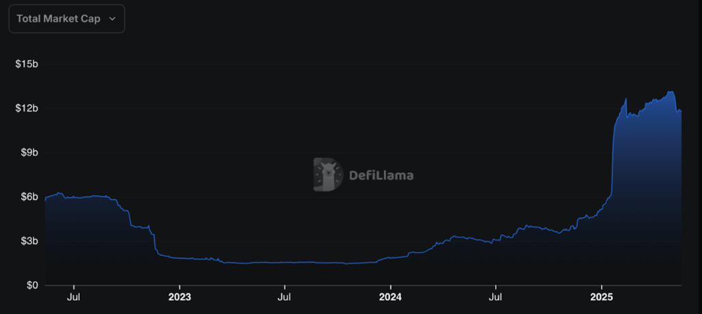 Solana Stablecoins
