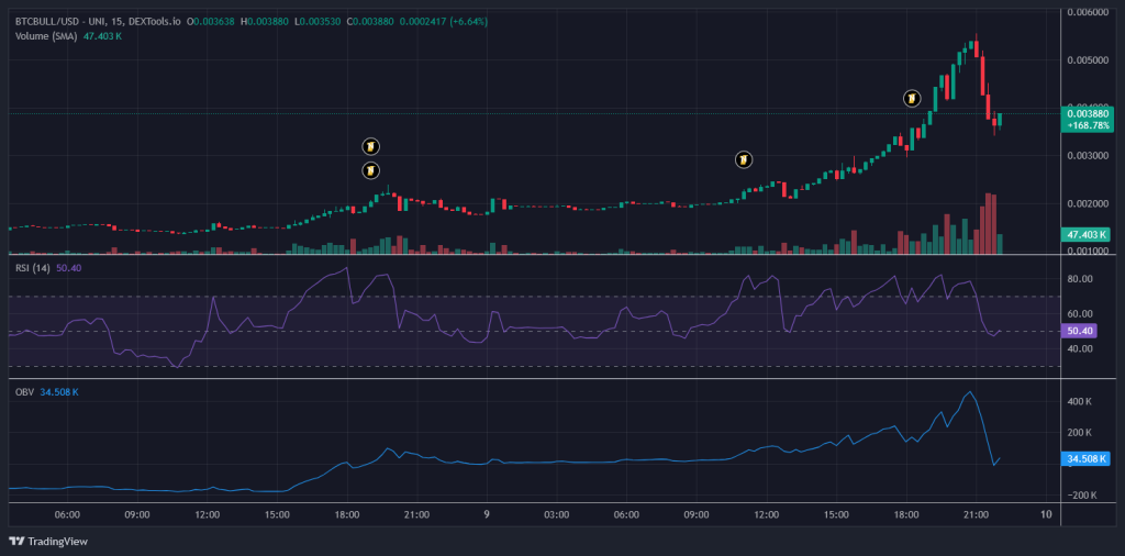BTCBULL_USD -UNI_2025-07-09_22-13-52