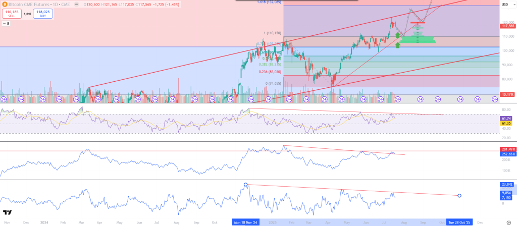 Bitcoin-Kurs-Chart