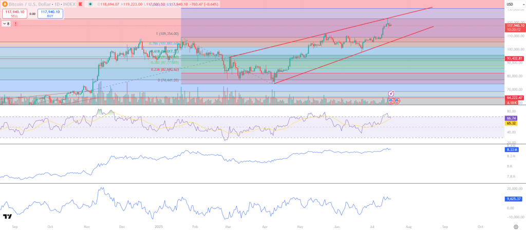 Bitcoin-Kurs-Prognose Chart