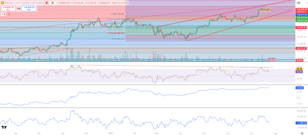 Bitcoin-Kurs-Prognose neu