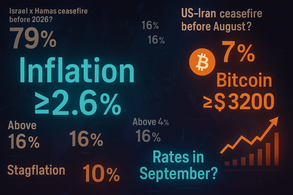 Bitcoin-Kurs Wahrscheinlichkeiten fuer Preise im Juli und 2025
