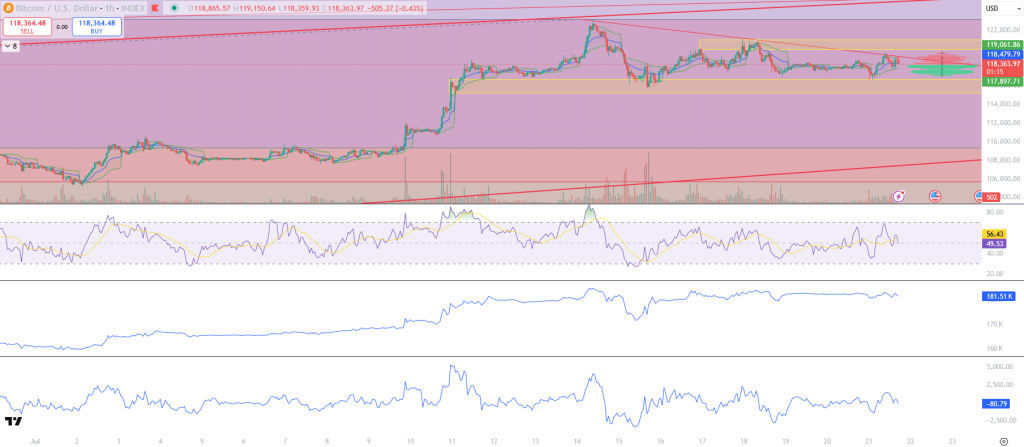 Bitcoin Prognose Chart neu