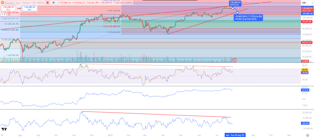 Bitcoin Prognose Chart neu 2