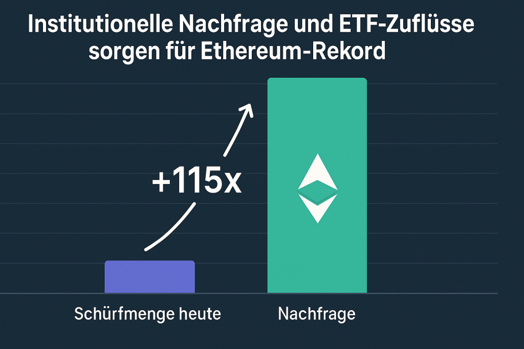Ethereum-Kurs-Prognose Nachfrage uebersteigt Schuerfmenge um 115x