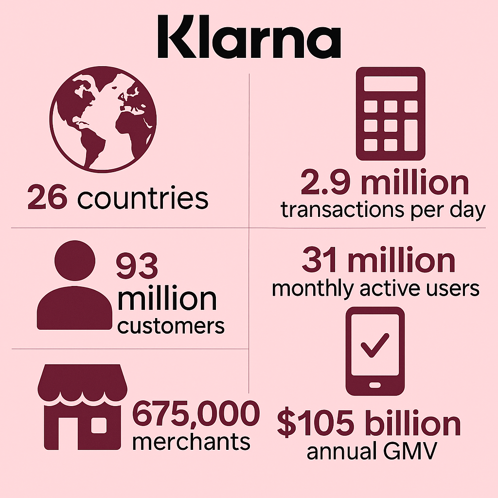Klarna