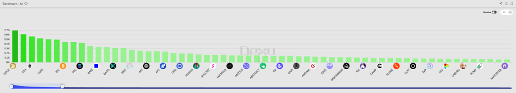 Sentiment der Kryptoinvestoren