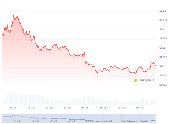 PUMP-Chart