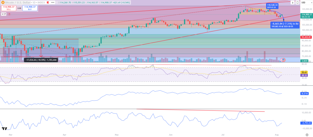 Bitcoin Prognose 4 Aug