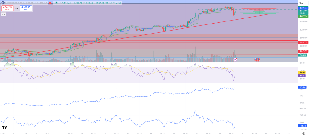 Ethereum-Kurs-Prognose 4 Aug