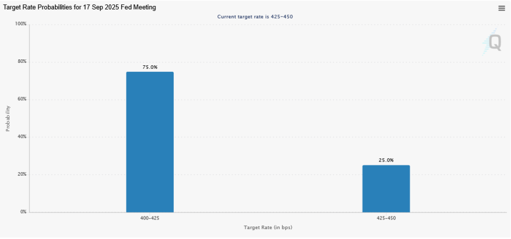 Fed Fund Futures 23 Aug