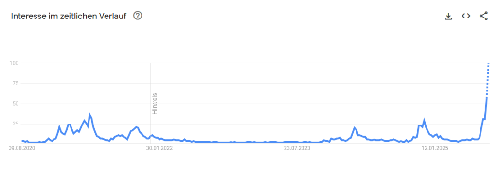 Google-Trends Altcoins